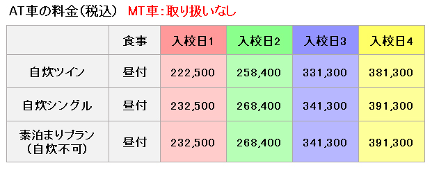 toyotachuou_price