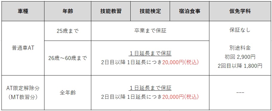 taiyo_guarantee