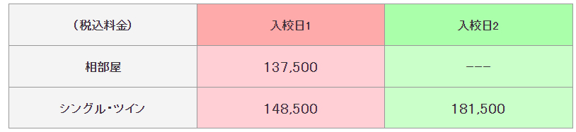 普通二輪の料金表