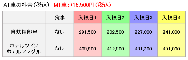 普通車の料金表