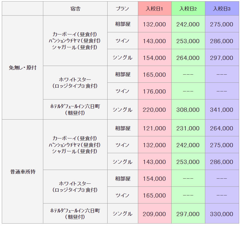 普通二輪の料金表