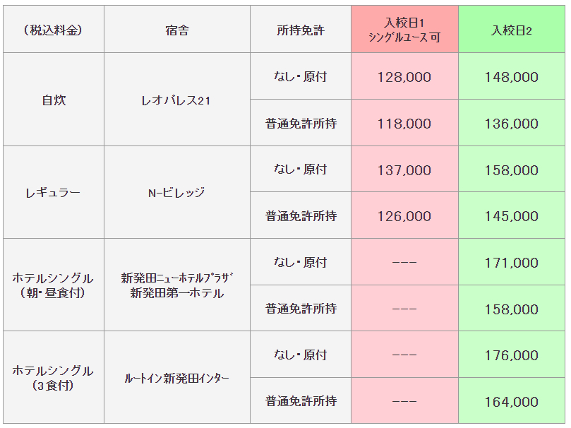 普通二輪の料金表