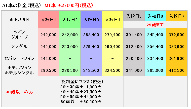 普通車の料金表