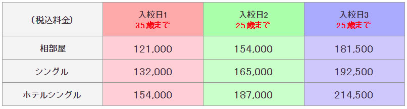 普通車の料金表