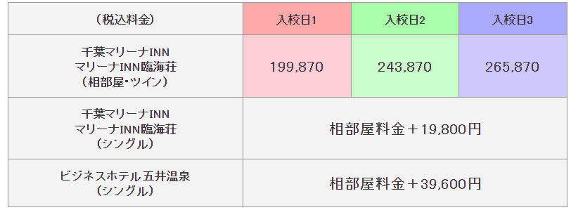 普通二輪の料金表