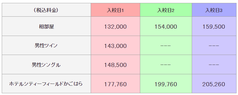 普通車の料金表