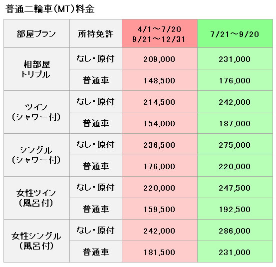普通二輪の料金表
