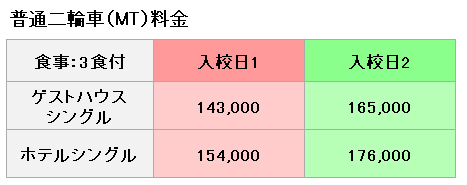 普通二輪の料金表