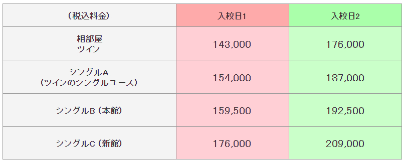 普通二輪の料金表