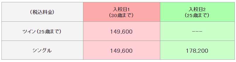 普通二輪の料金表