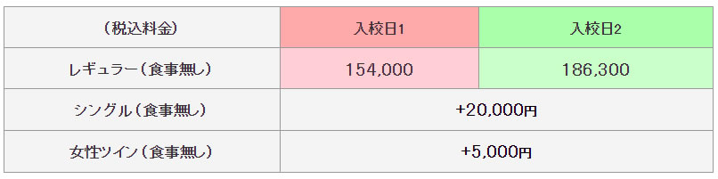 普通二輪の料金表