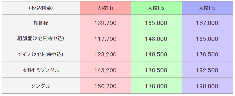 普通二輪の料金表