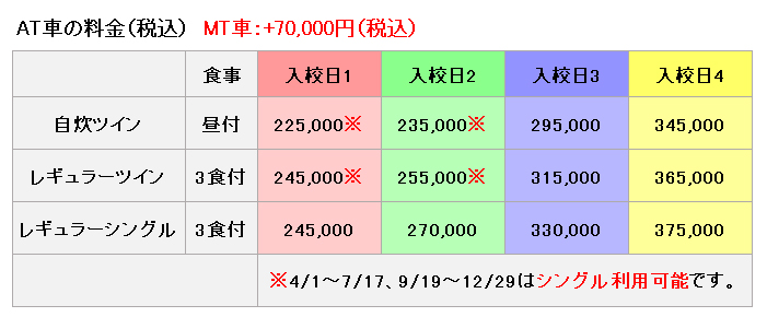 普通車の料金表