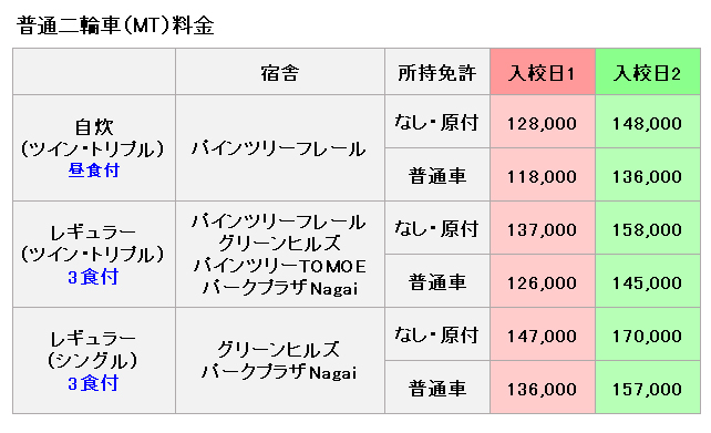 普通二輪の料金表