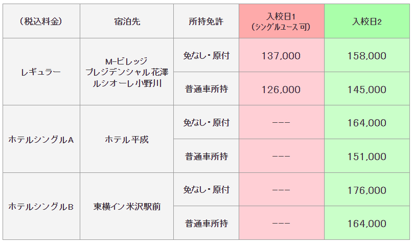 普通二輪の料金表