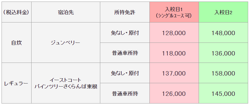 普通二輪の料金表