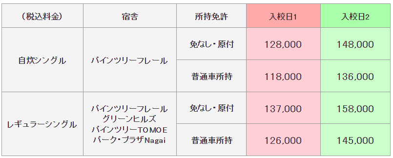 普通二輪の料金表