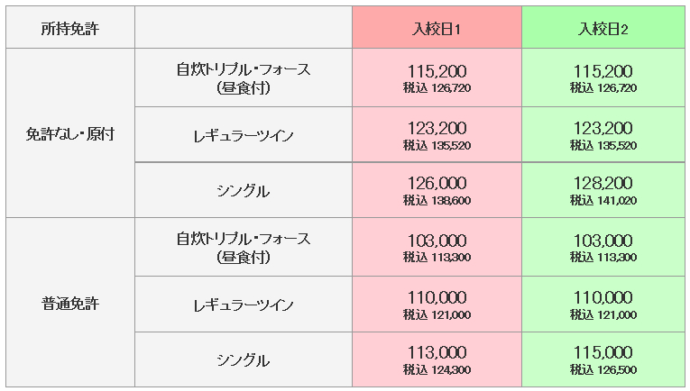 普通二輪の料金表