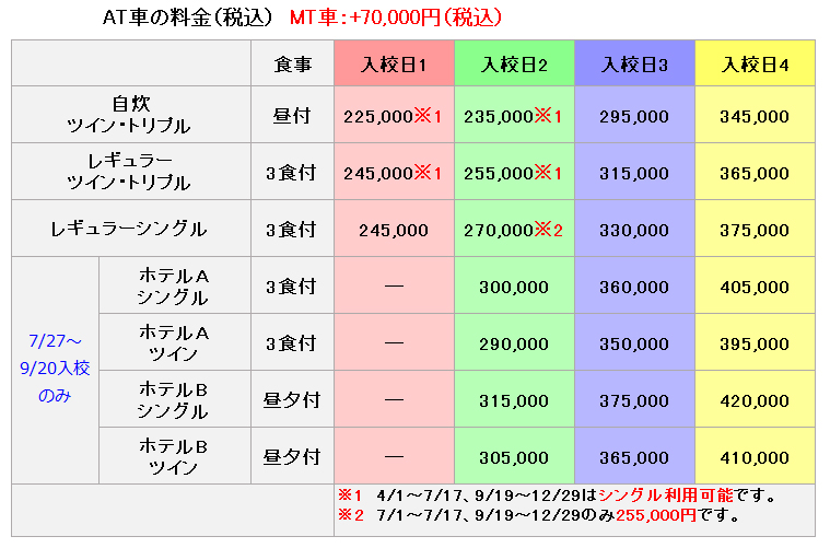 普通車の料金表