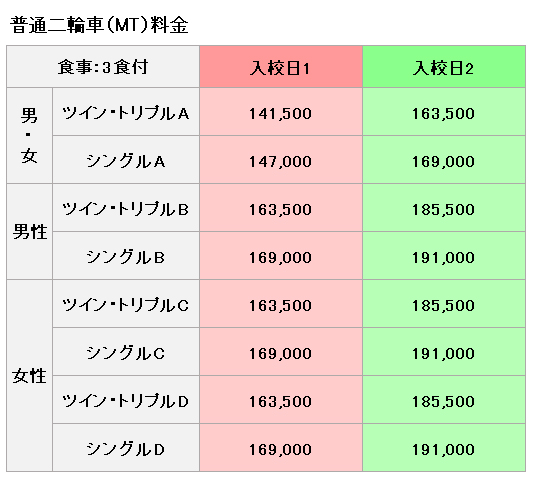 普通二輪の料金表